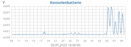 monthvolt